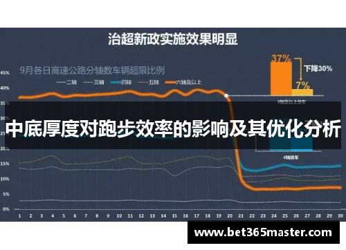 中底厚度对跑步效率的影响及其优化分析