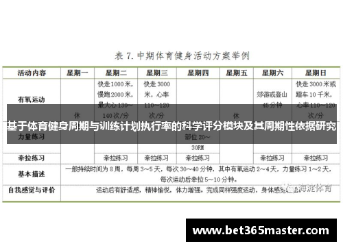基于体育健身周期与训练计划执行率的科学评分模块及其周期性依据研究