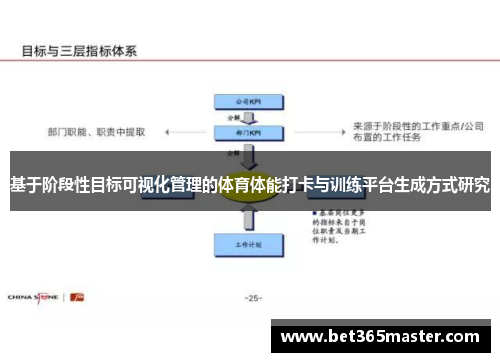 基于阶段性目标可视化管理的体育体能打卡与训练平台生成方式研究