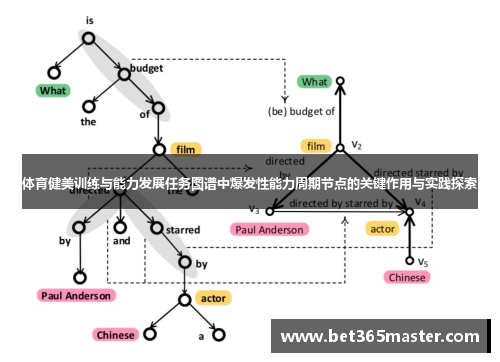 体育健美训练与能力发展任务图谱中爆发性能力周期节点的关键作用与实践探索